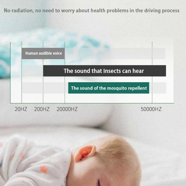 🔥Summer Hot Sale - Frequency Conversion Ultrasonic Mosquito Killer with LED Sleeping Light